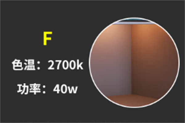 F光源的定義及特性